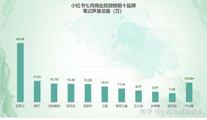 小红书优势营销策略