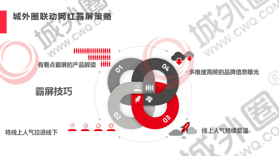 小红书优势营销策略