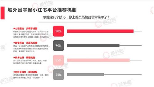 小红书运营策略