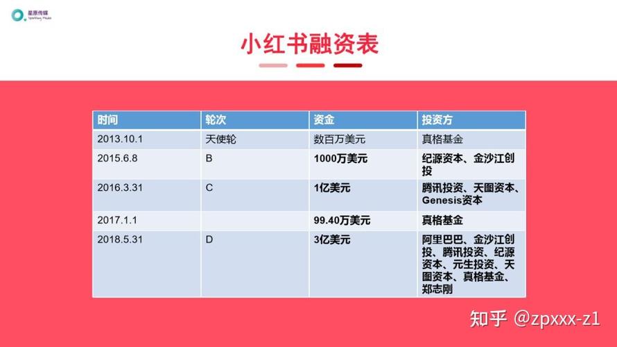 小红书怎么接推广
