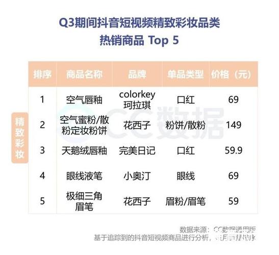 小红书怎么看产品销量