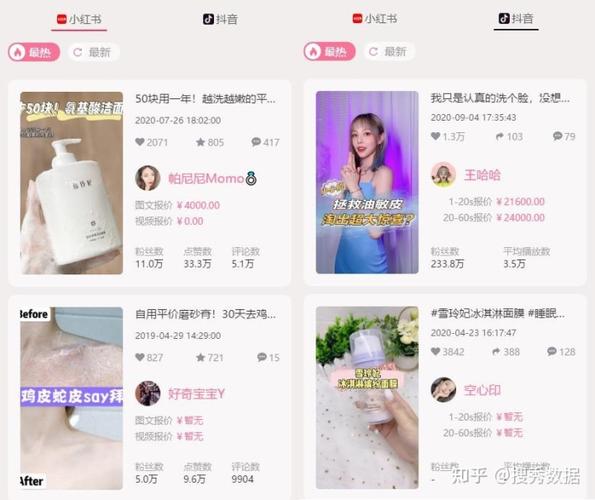 小红书怎么看产品销量