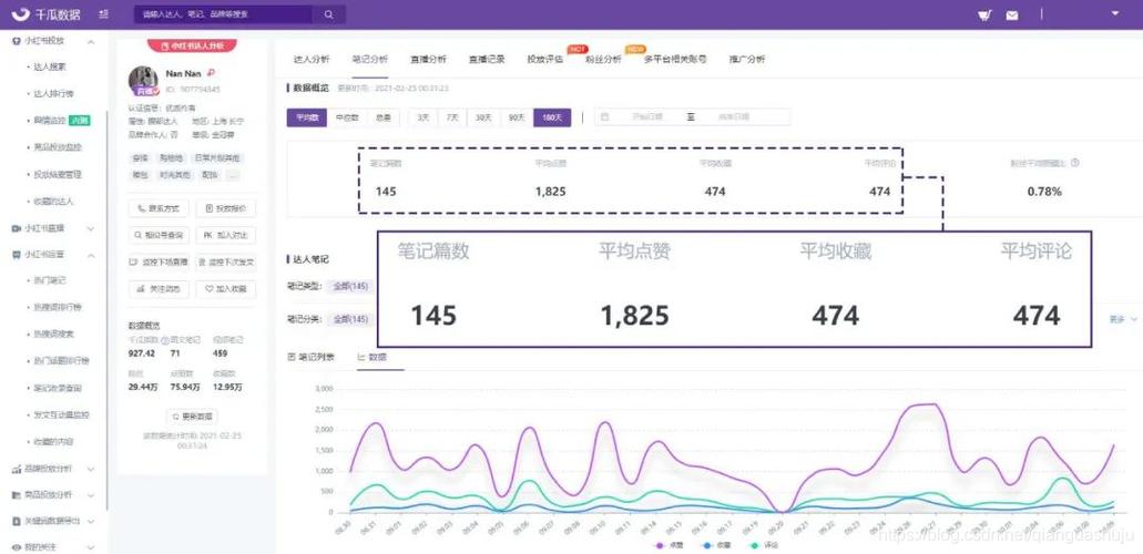 小红书怎么看销量