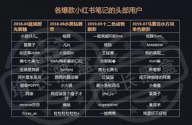 小红书怎么看销量