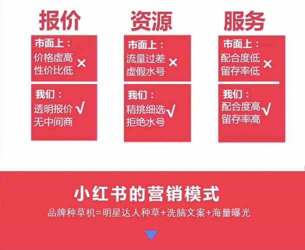 小红书怎么推广?