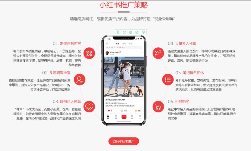 小红书怎么推广自己