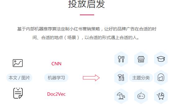 小红书怎么销售