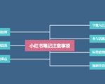 小红书怎么销售