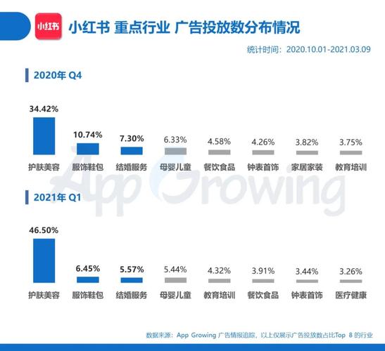 小红书怎么营销产品