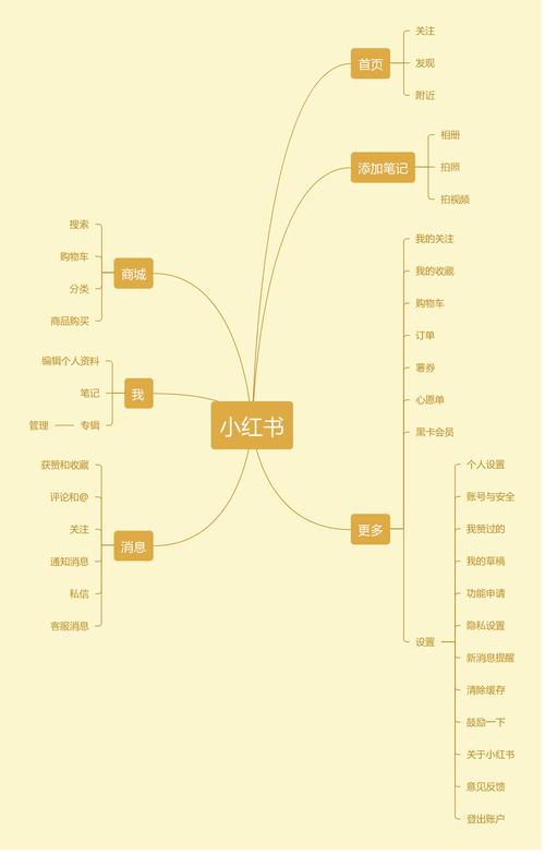 小红书怎么做