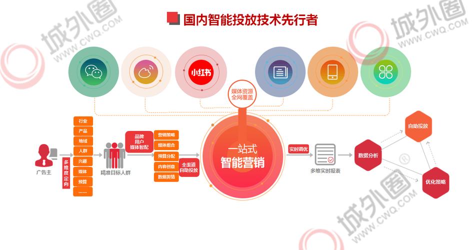 小红书整合营销传播案例