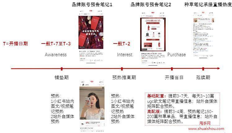 小红书直播营销
