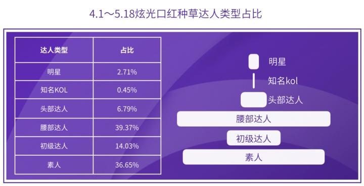 小红书种草数和销量
