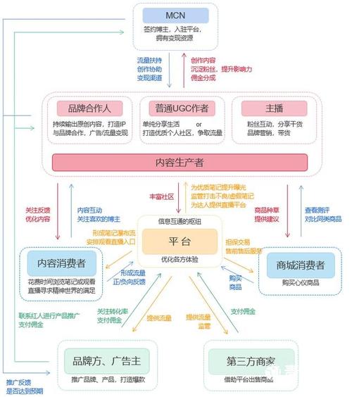 小红书种草营销模式