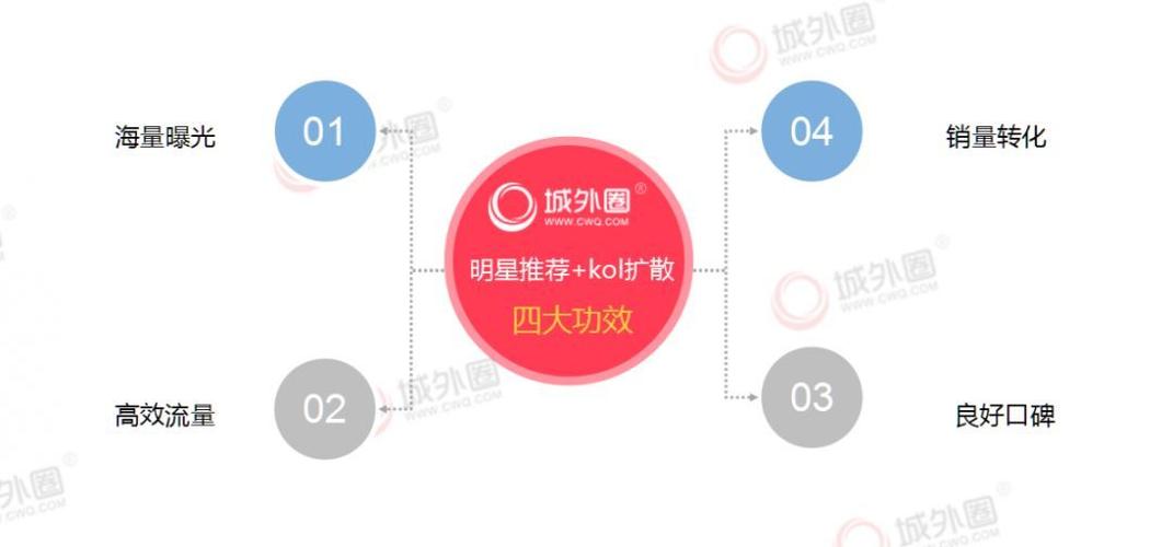 小红书主要营销模式