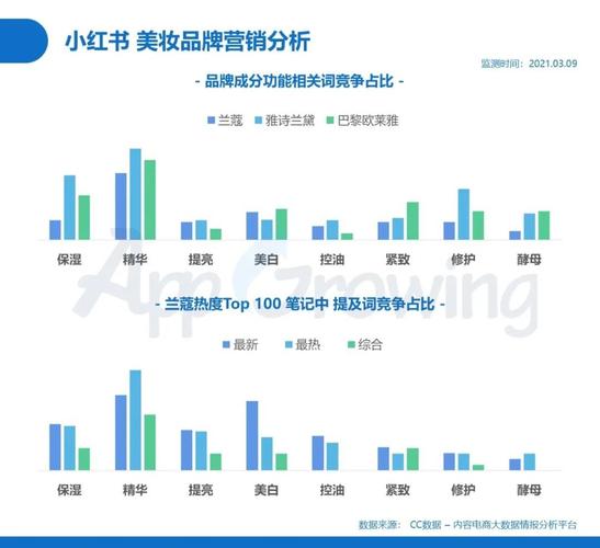 小红书主要营销模式