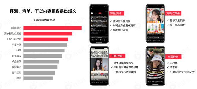 小红书自媒体营销