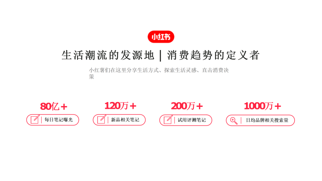 小红书自媒体营销的案例