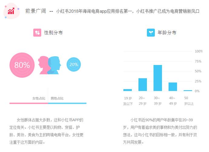 小红书做推广多少钱