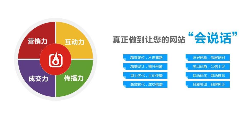营销网站都有哪些
