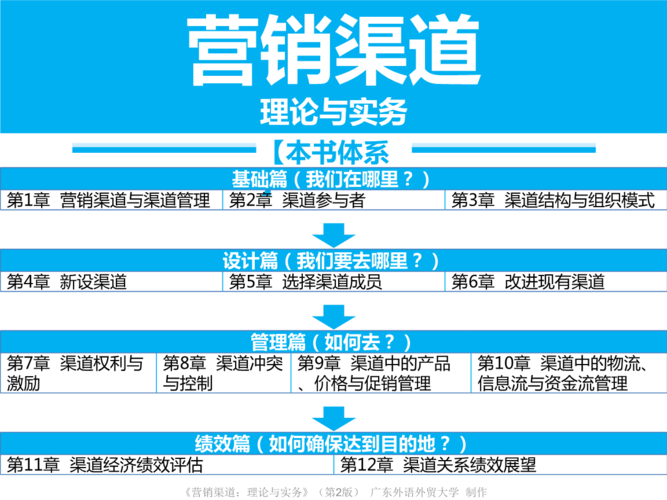 营销资源