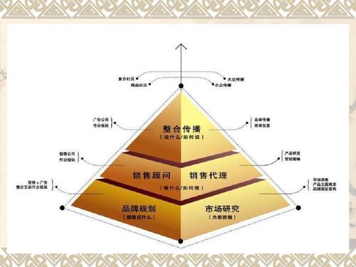 营销资源