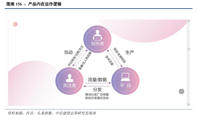 运营抖音策略