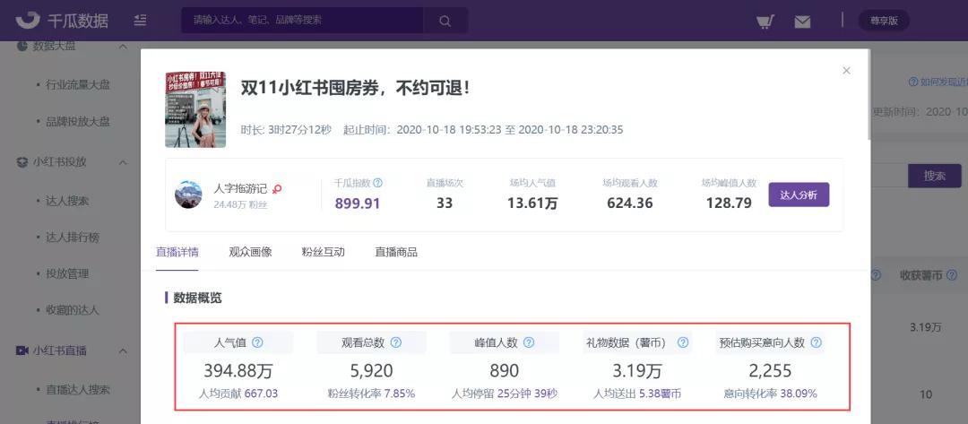 在小红书做销售怎么样
