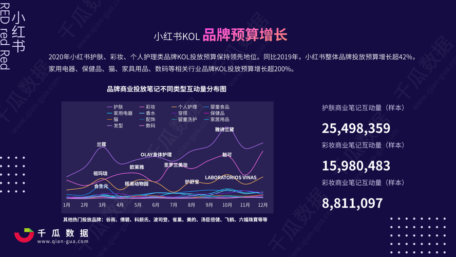 怎么运营小红书