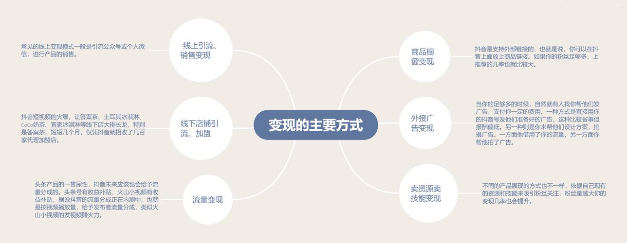怎么运营一个抖音