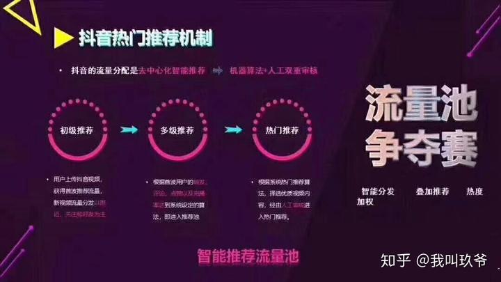 怎么在抖音上做推广