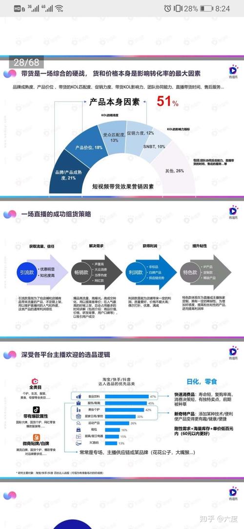 怎么在抖音上做营销