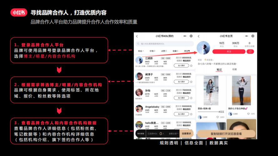 怎样经营小红书