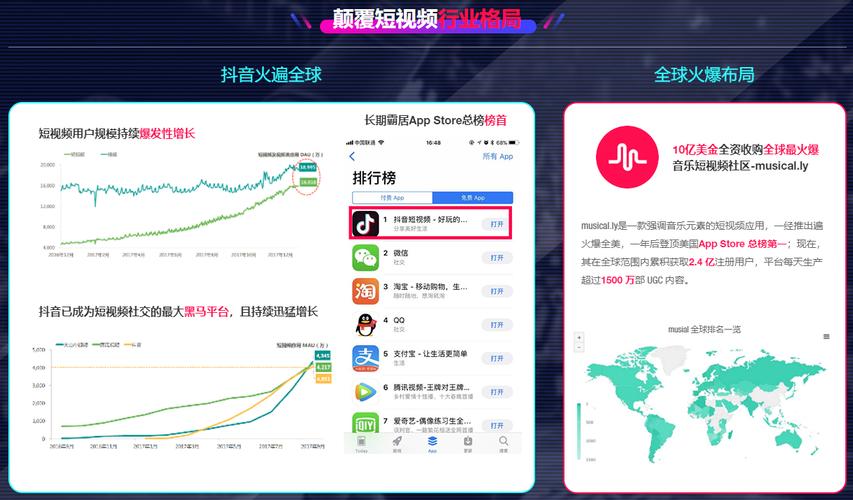 长春抖音推广公司