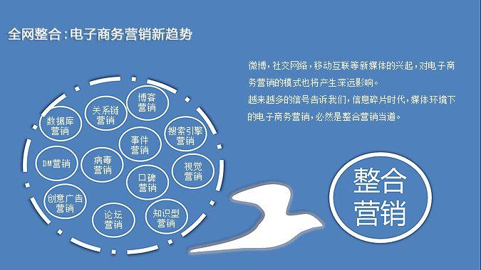 整个营销