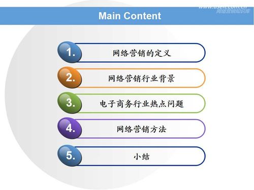直接营销