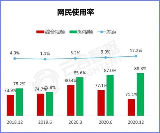 10分钟短视频价格