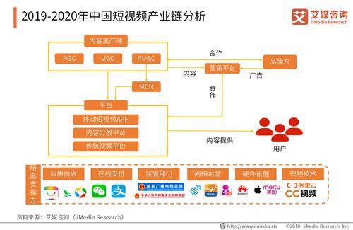 91短视频企业版