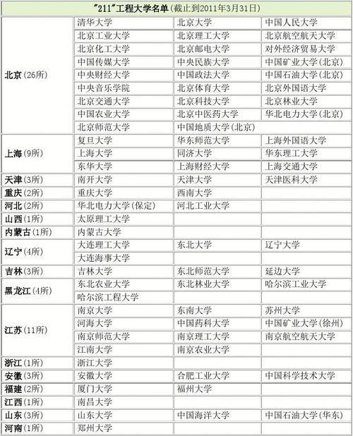 985大学视频剪辑