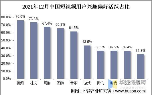2020短视频行业市场分析