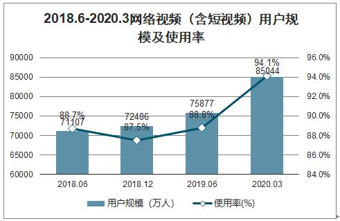 2020短视频行业市场分析
