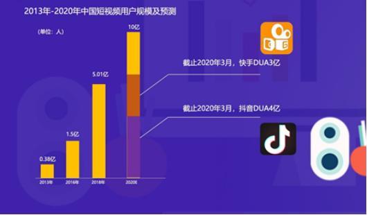2020中国十大短视频排行榜
