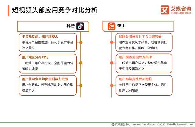 2021短视频市场分析