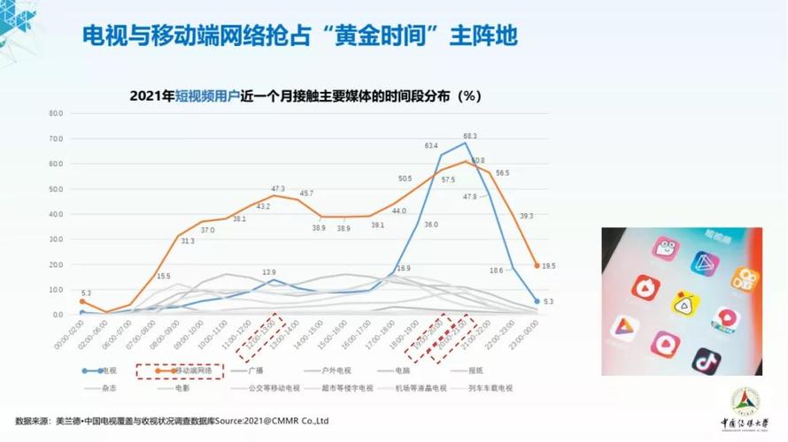 2021短视频用户