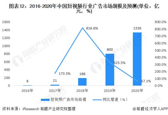 2022短视频用户分析