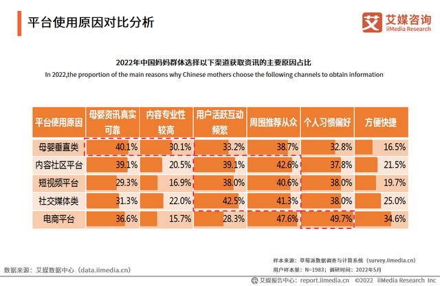 2022年短视频排名