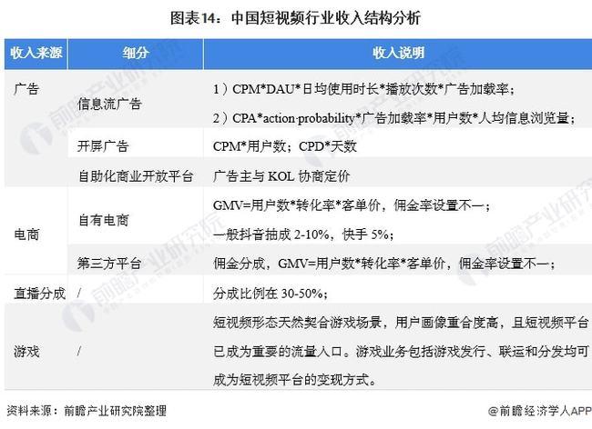 2022年短视频排名