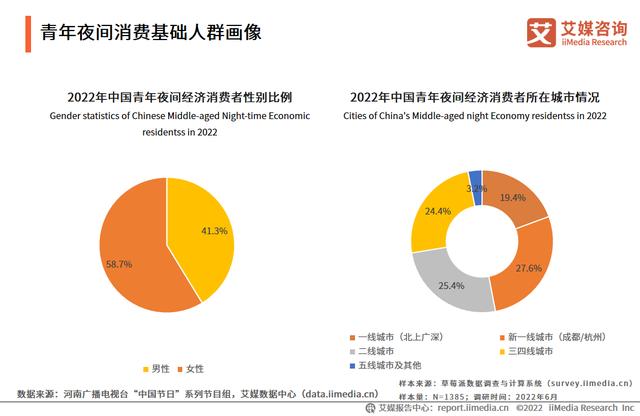2022年短视频市场规模