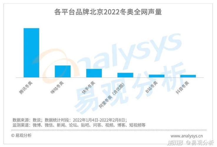 2022年短视频用户