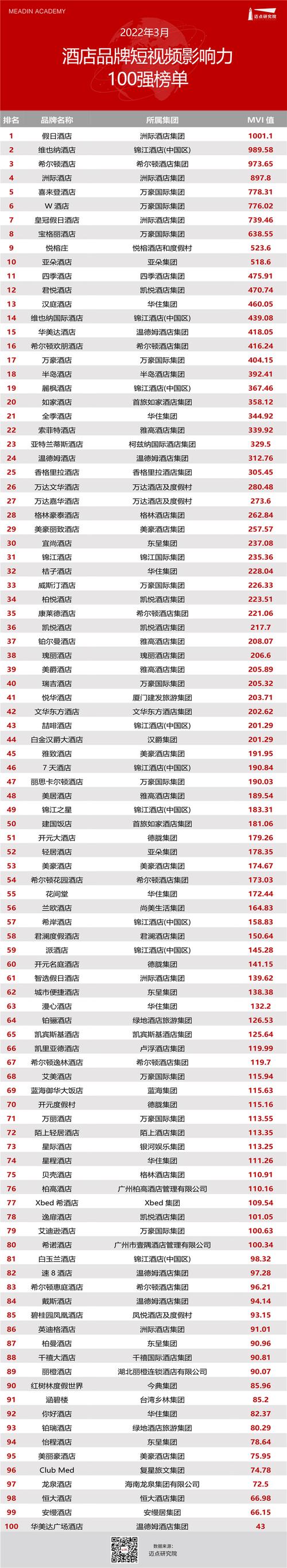 2022年十大短视频平台排行榜